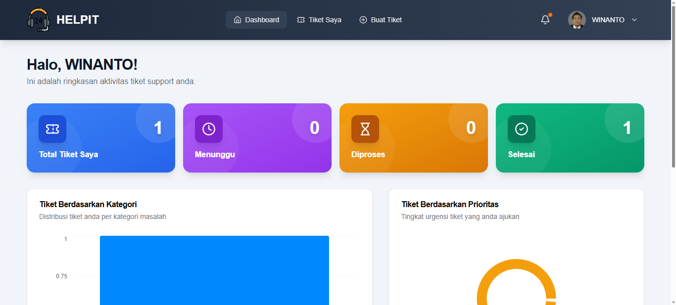 Helpit Dashboard User