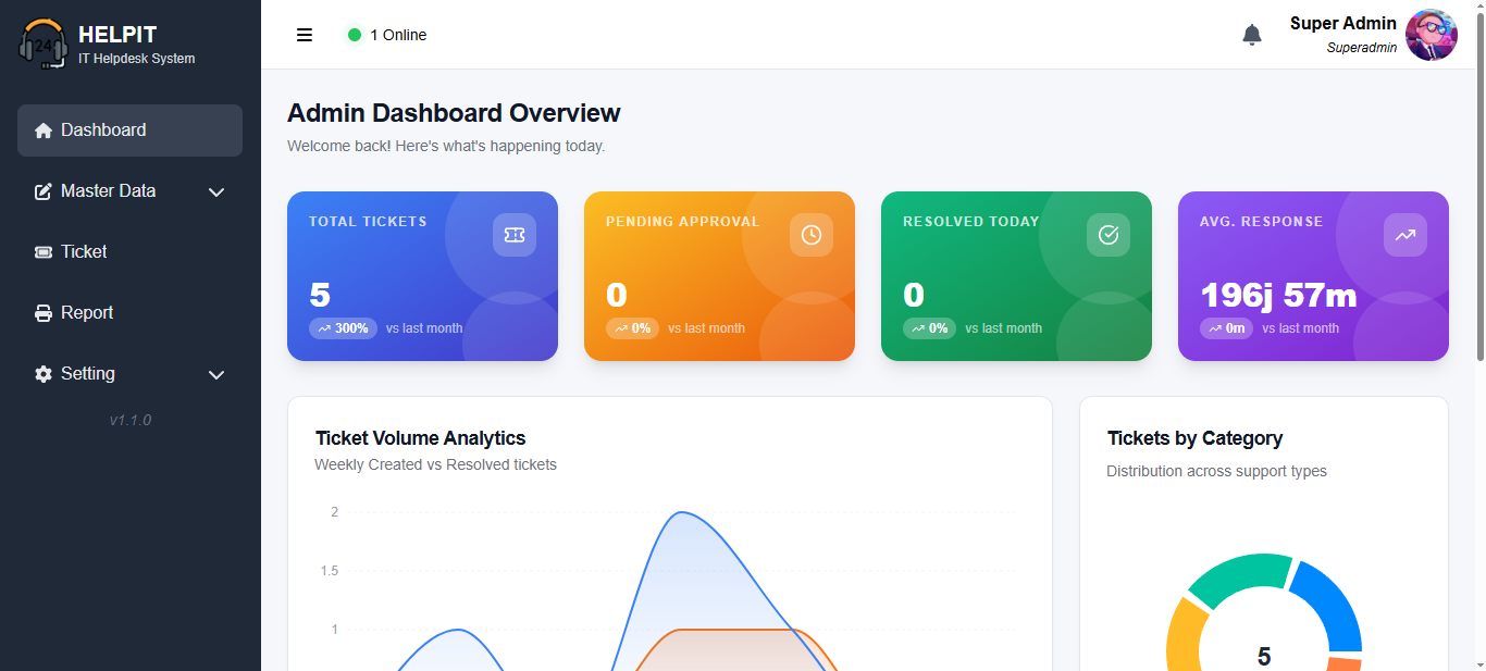 Helpit Dashboard Admin