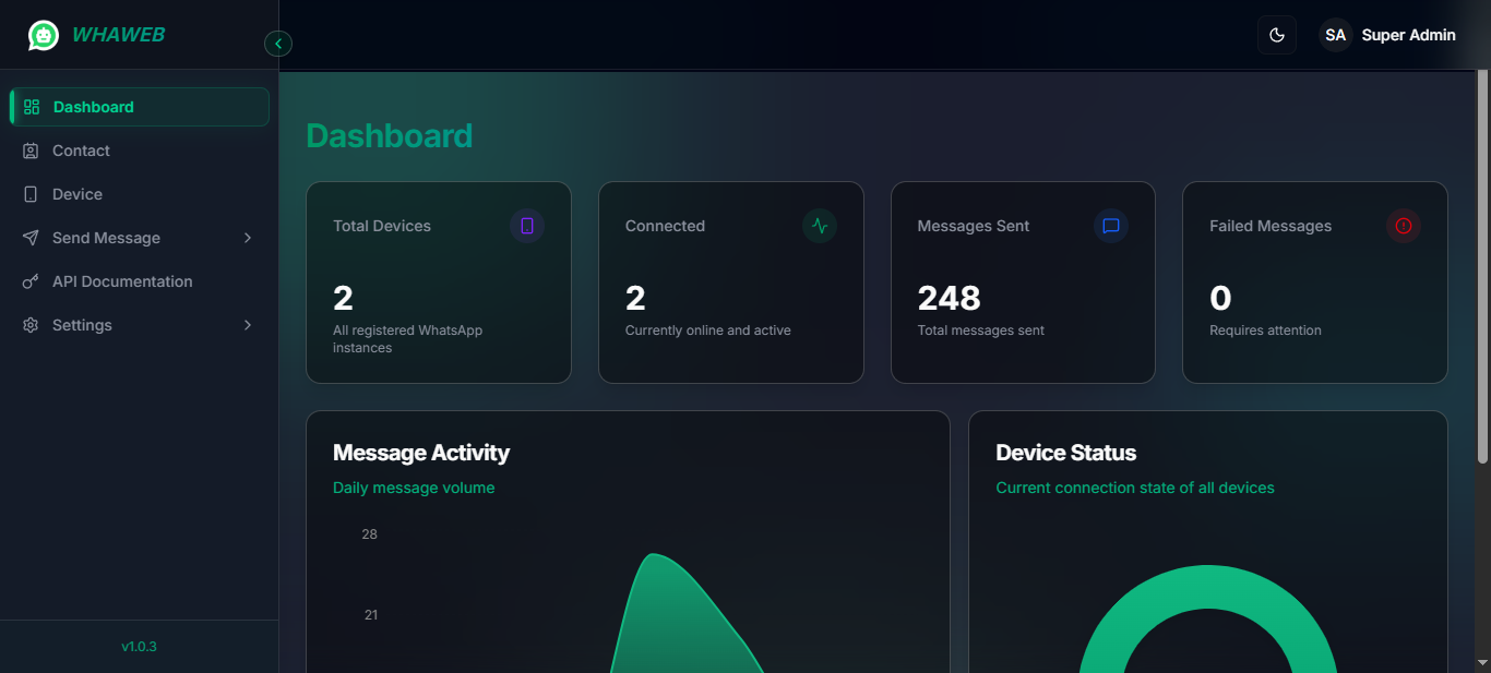 Dashboard Whaweb