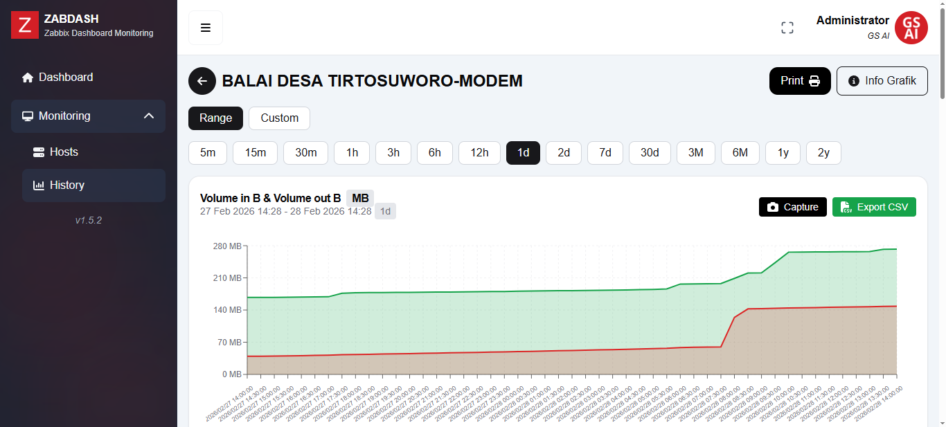 Zabdash Detail Graph