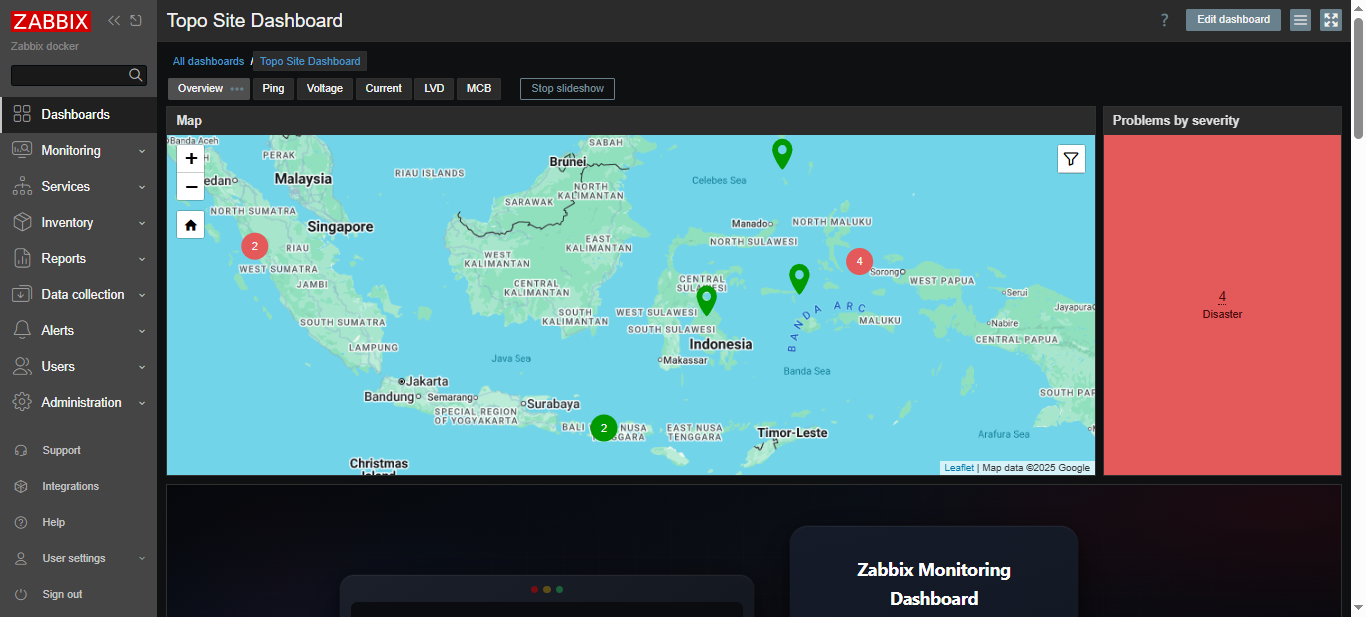 Zabdash Zabbix Dashboard